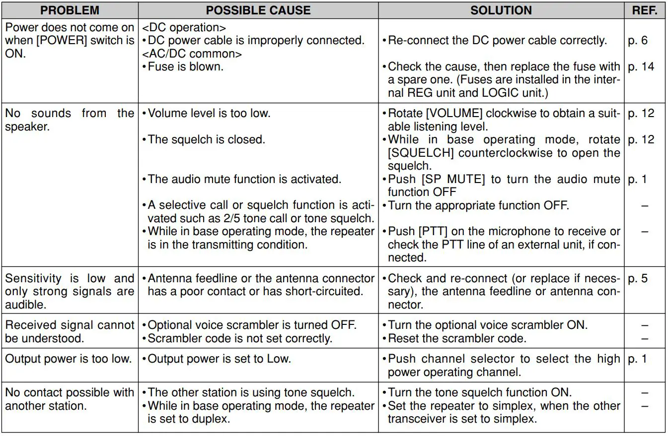 ICOM IC-FR3100 VHF Radio Repeater Instruction Manual - Troubleshooting