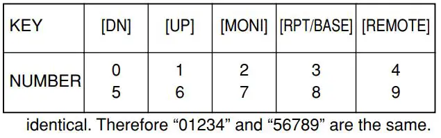 ICOM IC-FR3100 VHF Radio Repeater Instruction Manual - Turning power ON