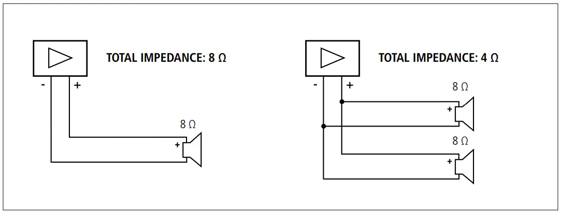 IMPEDANCE CONNECTIONS