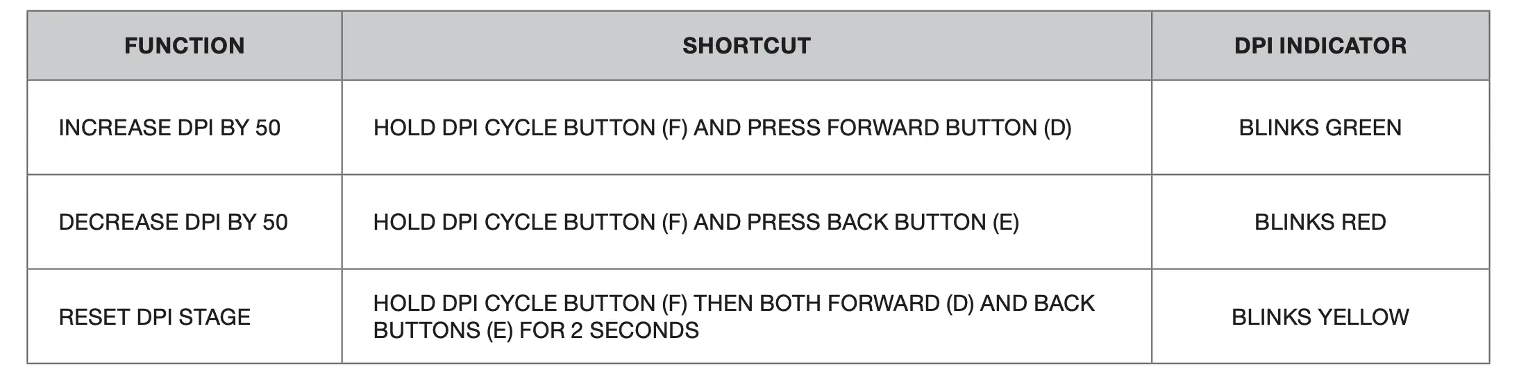 ON-THE-FLY DPI TUNING