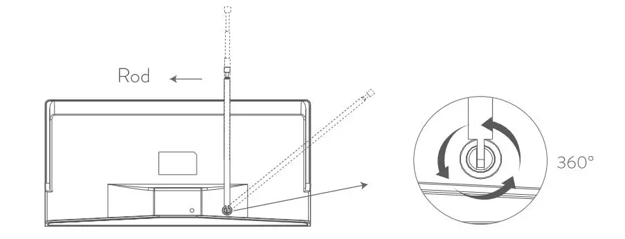 ANTOP AT-213B Indoor TV Antenna Flat-panel with Smart Pass Amplifier and Filter - Adjust the antenna's panel