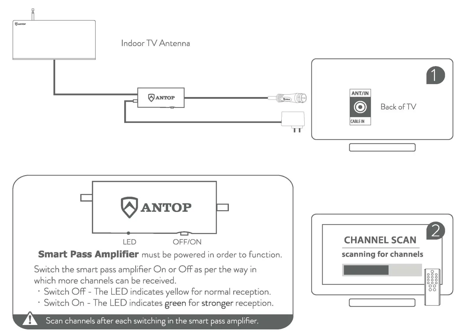 ANTOP AT-213B Indoor TV Antenna Flat-panel with Smart Pass Amplifier and Filter - Setting and Scanning