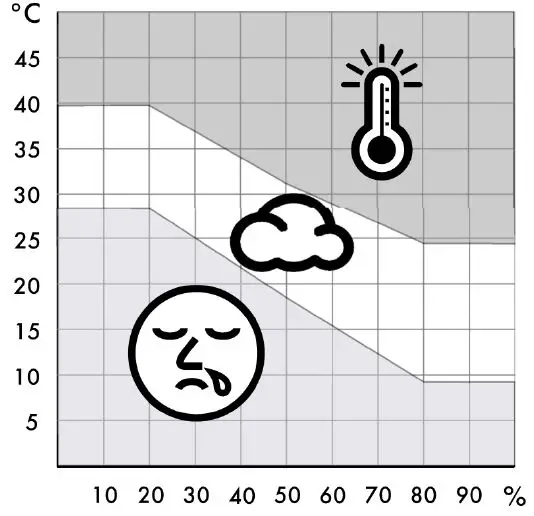 NET-4-LD6112-1-2-Room-Climate-Monitor-30