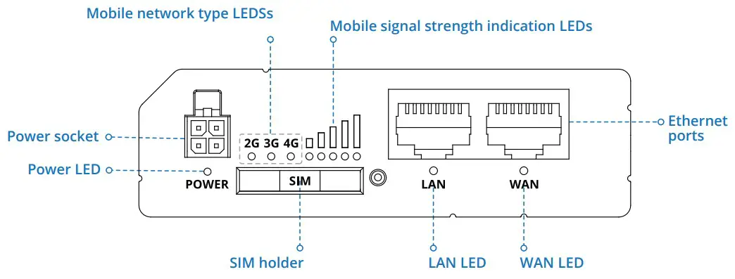 micro control systems mcs-wireless-modem-int-b cloud based solution - fig 1