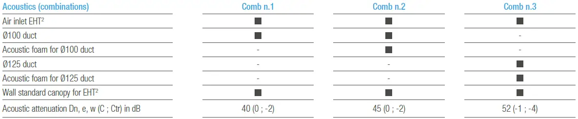AERECO-EHT2-Wal- Humidity-Sensitive-Air-Inlet-Owner-FIG-14