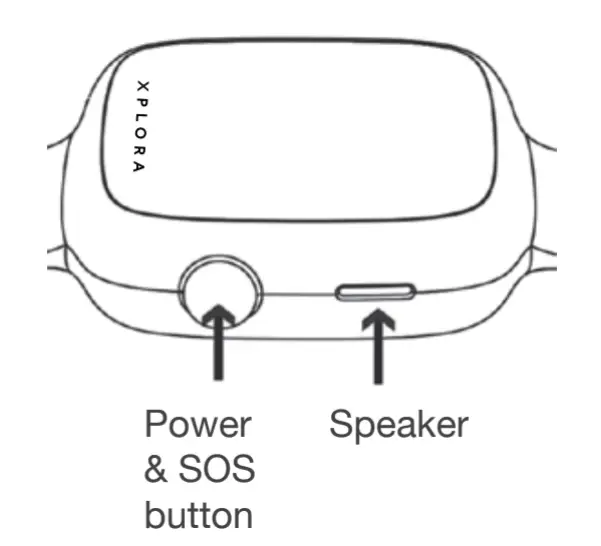 Power/SOS Button