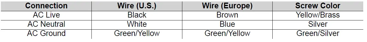 CHAUVET-DJ-EVE-TF-20X-Soft-Edge-LED-Fresnel-FIG-3