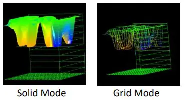 GRT GRE GM 250 Great Neutron 3D Metal Detector - Fig 20