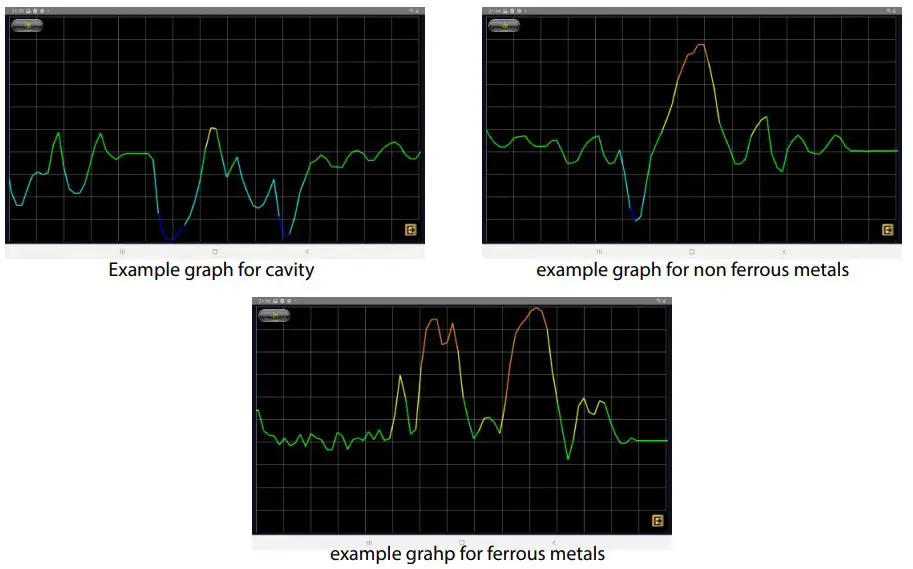 GRT GRE GM 250 Great Neutron 3D Metal Detector - Fig 26