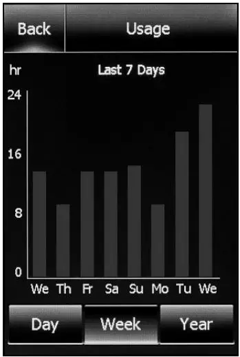 nevent NUHEAT Signature Thermostat User Manual - ENERGY USE