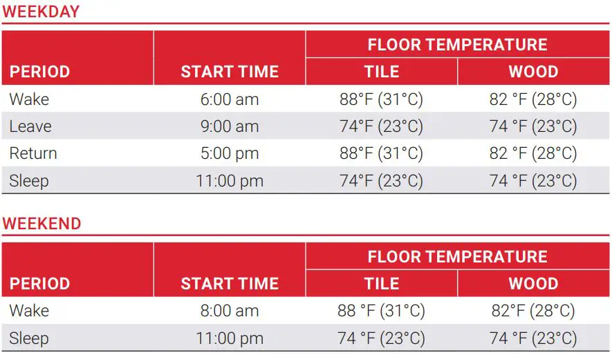 nevent NUHEAT Signature Thermostat User Manual - PROGRAM SCHEDULE