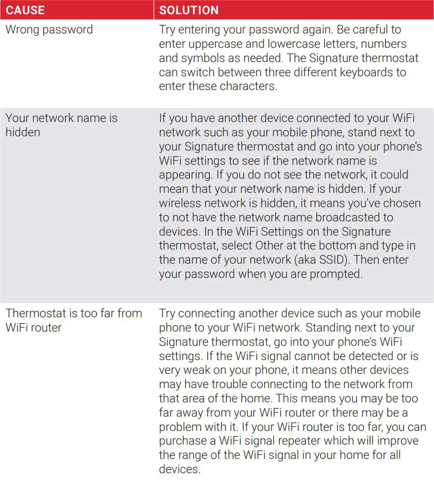 nevent NUHEAT Signature Thermostat User Manual - WIFI TROUBLESHOOTING