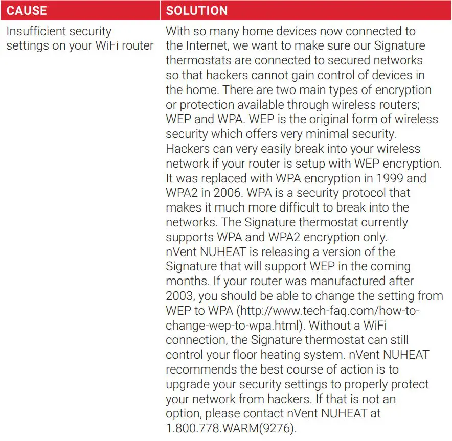 nevent NUHEAT Signature Thermostat User Manual - WIFI TROUBLESHOOTING
