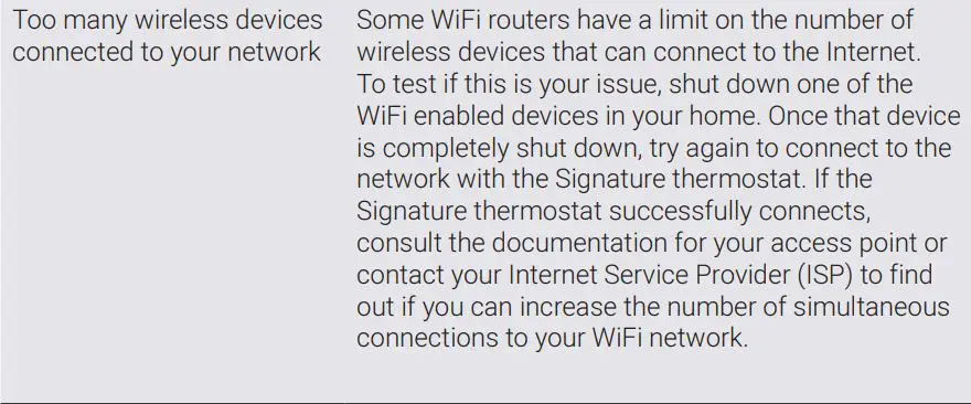 nevent NUHEAT Signature Thermostat User Manual - WIFI TROUBLESHOOTING