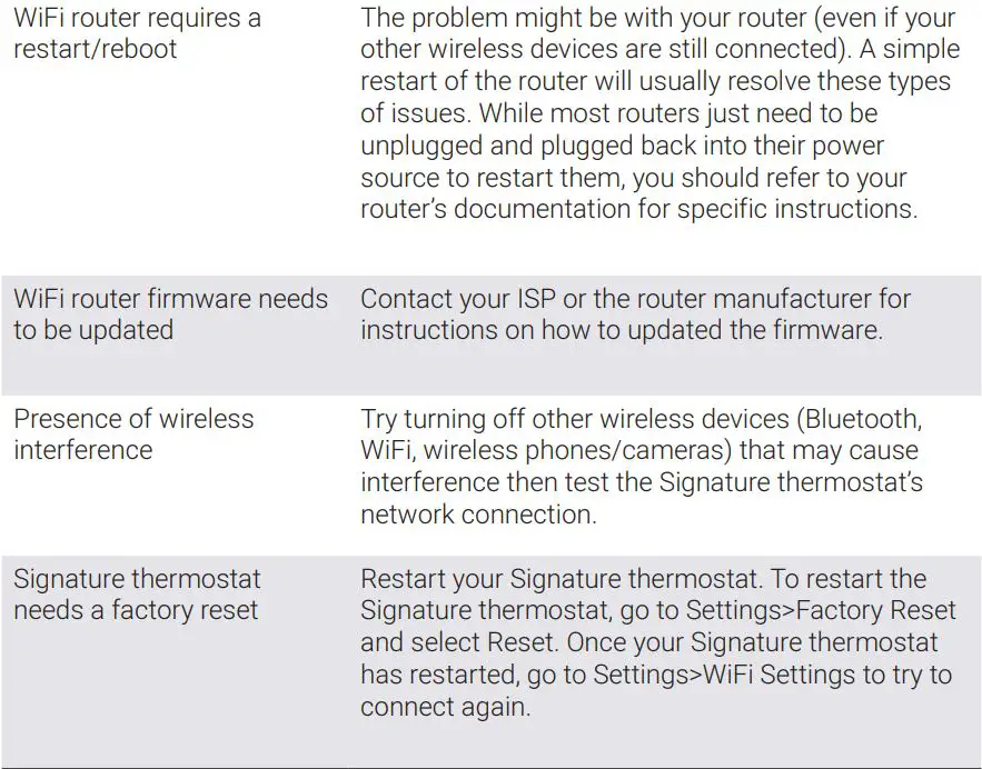 nevent NUHEAT Signature Thermostat User Manual - WIFI TROUBLESHOOTING