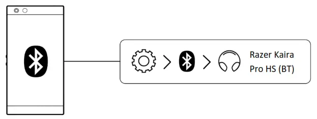 RAZER Kaira Pro HyperSpeed Wireless Multi Platform Gaming Headset - 11