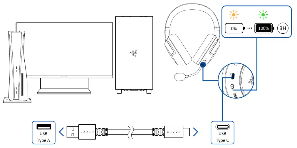 RAZER Kaira Pro HyperSpeed Wireless Multi Platform Gaming Headset - 6
