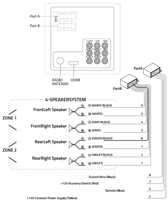 DS18 RVR1 2-Zone Wall Mount Stereo Receiver - parts 2