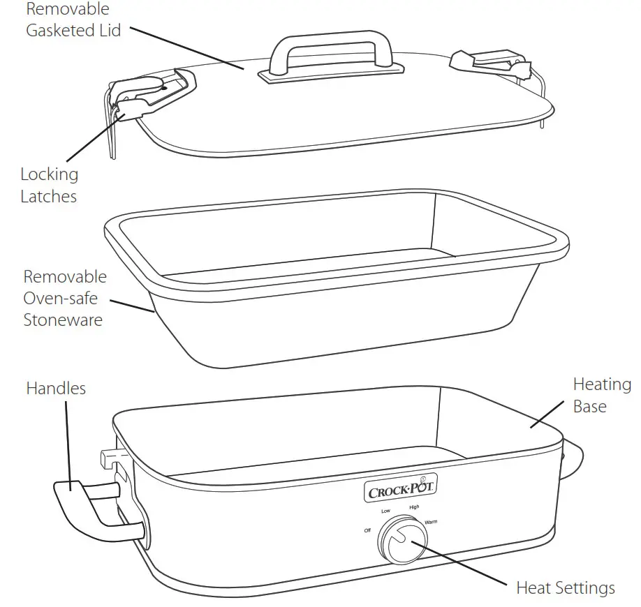 CASSEROLE CROCK™ SLOW COOKER COMPONENTS