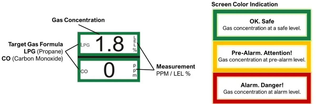 AGS-Mini-Merlin-LPGCO-v2-TX-Dual-Gas-Detector-fig 11