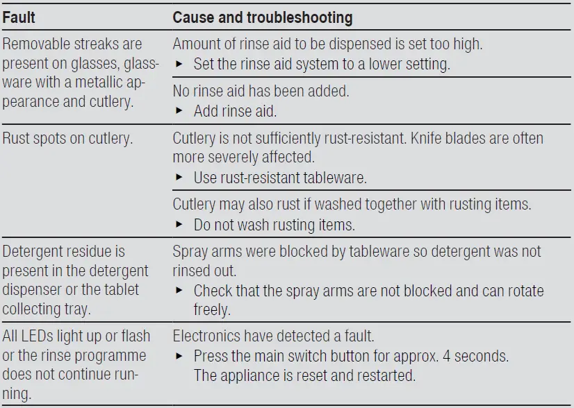 SIEMENS-SN25HI76MM-Free-Standing-Dishwasher-60-Cm- (25)