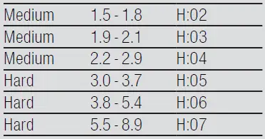 SIEMENS-SN25HI76MM-Free-Standing-Dishwasher-60-Cm- (3)