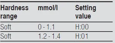 SIEMENS-SN25HI76MM-Free-Standing-Dishwasher-60-Cm- (4)