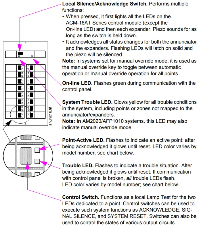 NOTIFIER ACS Series Annunciator Control System - ACM-16AT ACM-32A, and Expanders