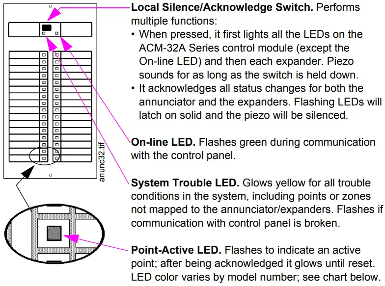 NOTIFIER ACS Series Annunciator Control System - ACM-32A