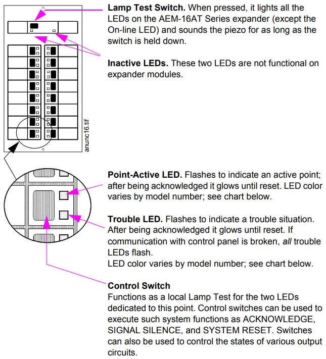 NOTIFIER ACS Series Annunciator Control System - AEM-16AT