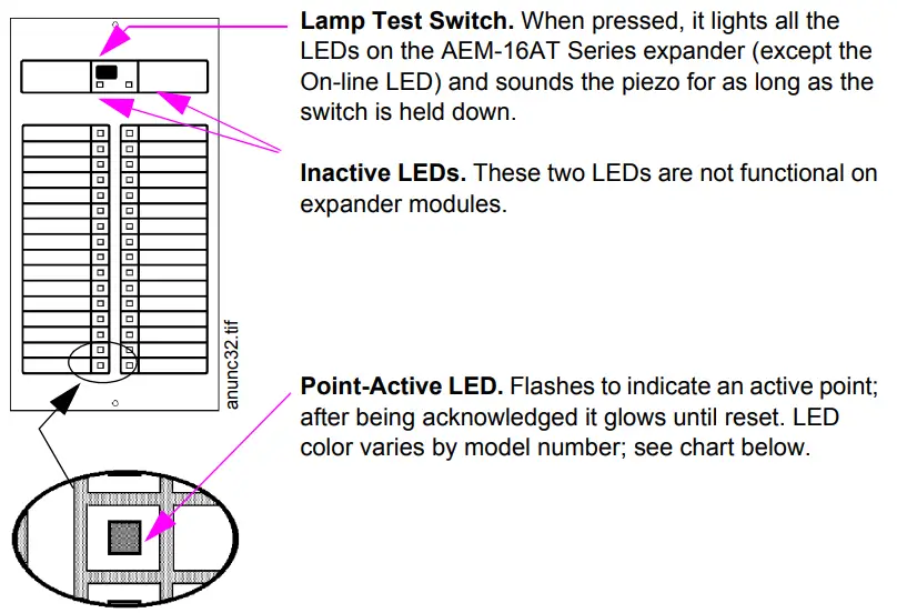 NOTIFIER ACS Series Annunciator Control System - AEM-32A