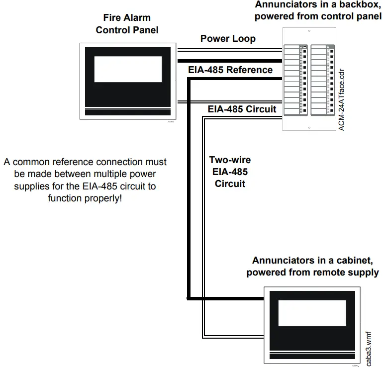 NOTIFIER ACS Series Annunciator Control System - Design Considerations 2