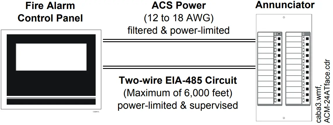 NOTIFIER ACS Series Annunciator Control System - Figure 1