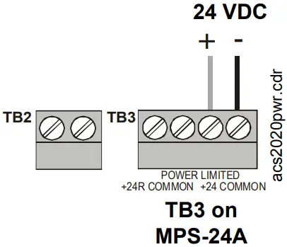 NOTIFIER ACS Series Annunciator Control System - Figure 12