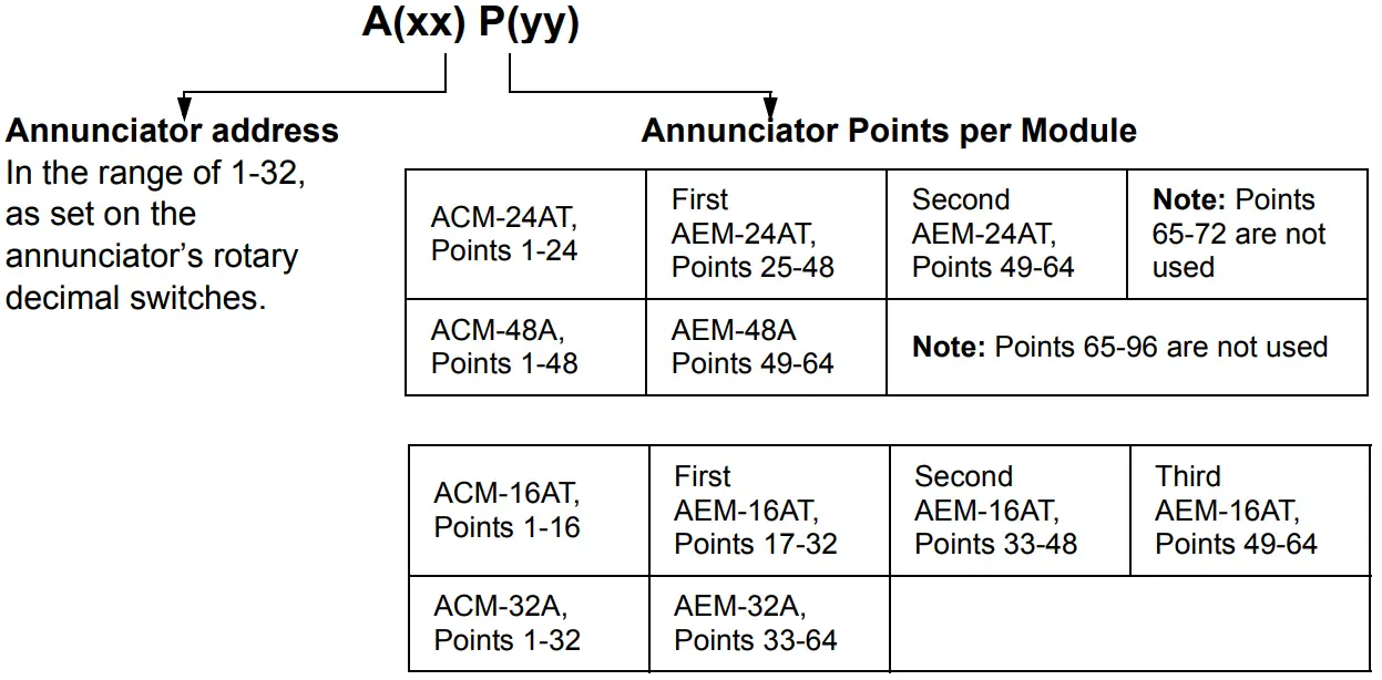 NOTIFIER ACS Series Annunciator Control System - Figure 13