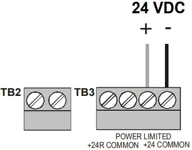NOTIFIER ACS Series Annunciator Control System - Figure 16