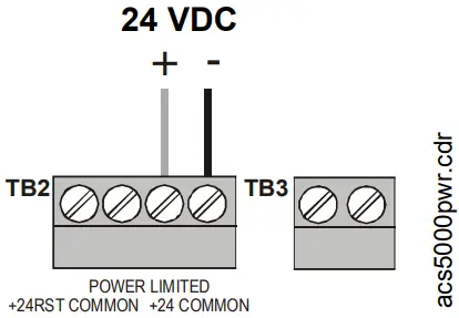 NOTIFIER ACS Series Annunciator Control System - Figure 17