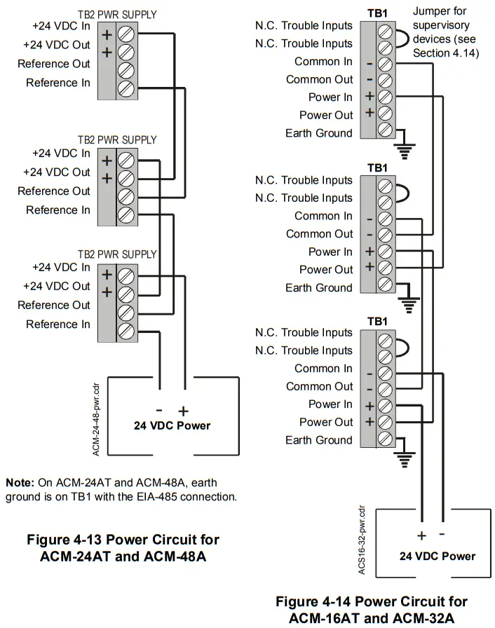 NOTIFIER ACS Series Annunciator Control System - Figure 2