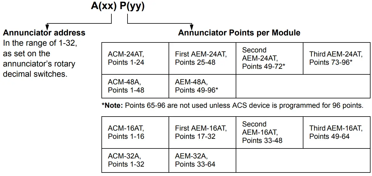 NOTIFIER ACS Series Annunciator Control System - Figure 21