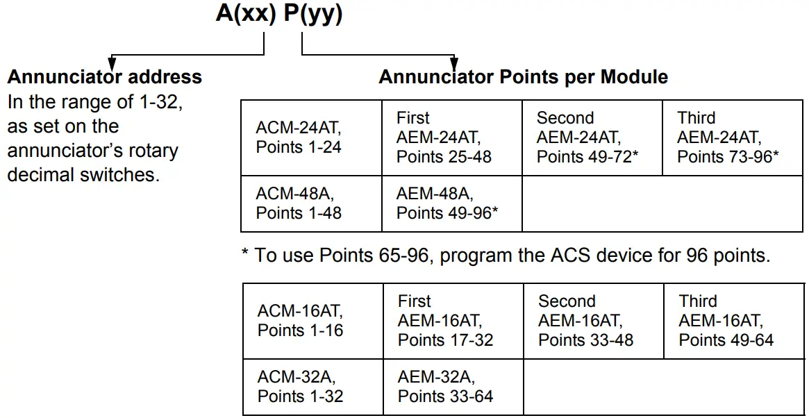 NOTIFIER ACS Series Annunciator Control System - Figure 24