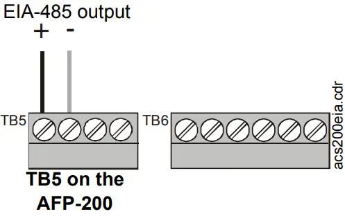 NOTIFIER ACS Series Annunciator Control System - Figure 5