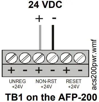 NOTIFIER ACS Series Annunciator Control System - Figure 6