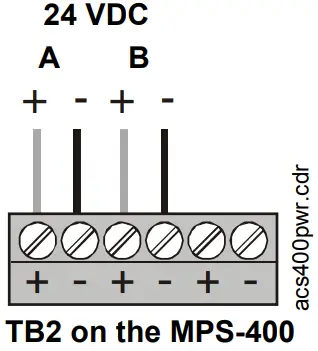 NOTIFIER ACS Series Annunciator Control System - Figure 8