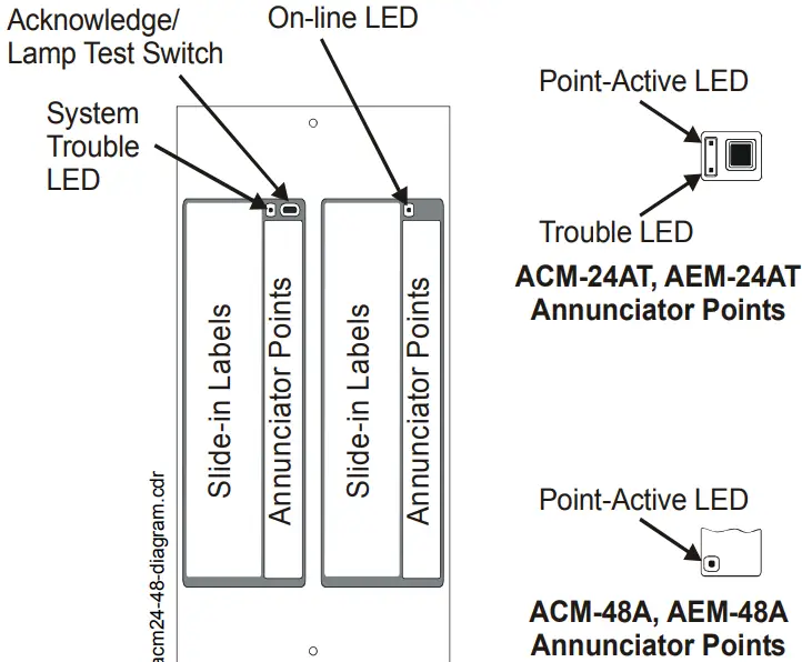 NOTIFIER ACS Series Annunciator Control System - LED and Keypad-Switch Locations