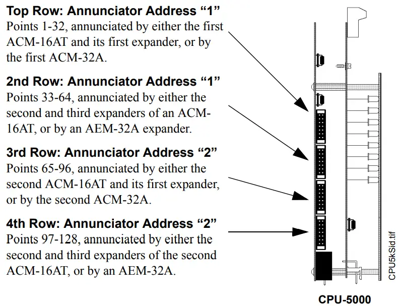 NOTIFIER ACS Series Annunciator Control System - Modules in the System