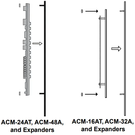 NOTIFIER ACS Series Annunciator Control System - Mounting to the Dress Plate
