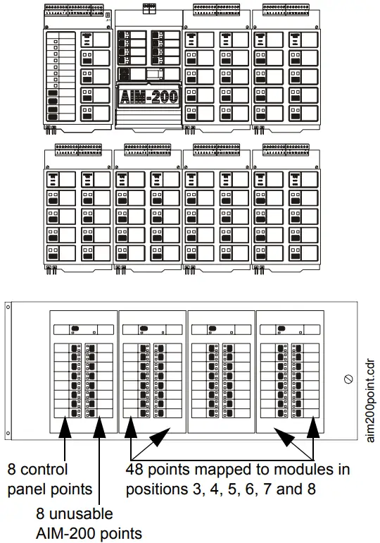 NOTIFIER ACS Series Annunciator Control System - Point Annunciation