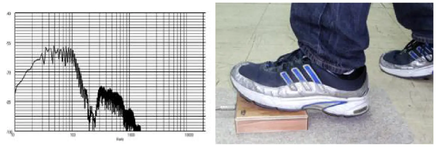 TAP SB-A Stomp Box - Fig1