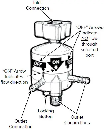 PrecisionMedical-PM-1000-Flow-Selector-3