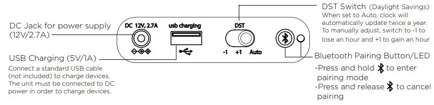 iHOME TIMEBASE PRO+ iWBTW200 User Guide - BACK PANEL